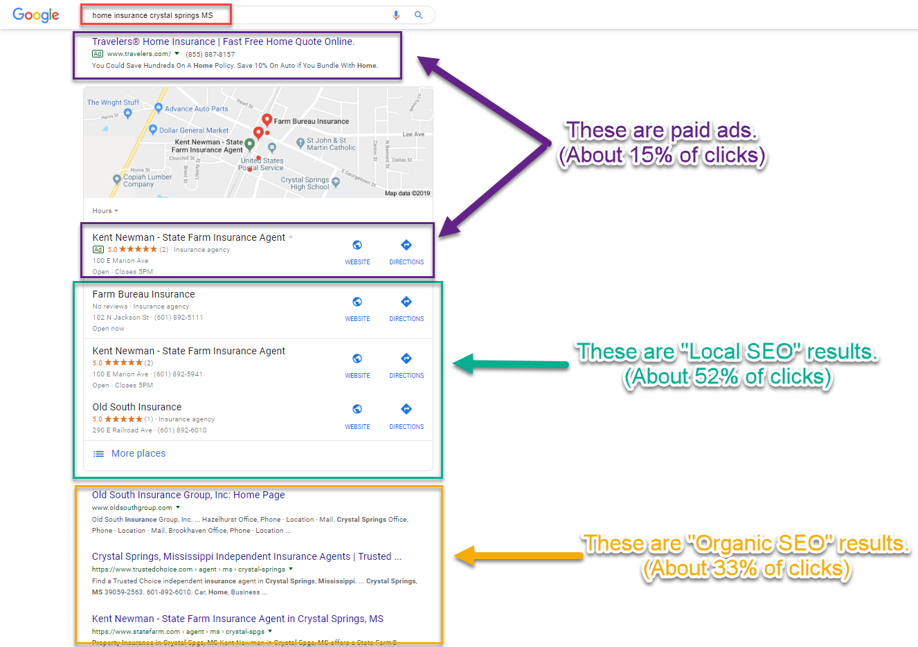 SEO Areas of the Results Page