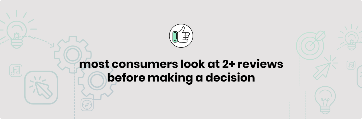 Most Consumers Look at 2 or more reviews before making a decision