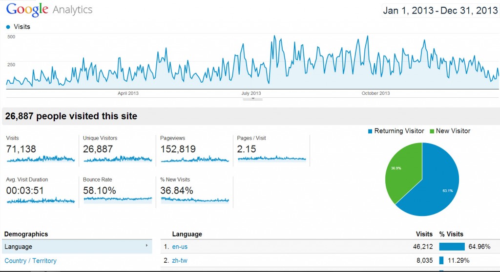 Data Integrity and Accuracy - Google Analytics